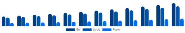 Australia Hand Sanitizer Market Packaging 2025-2033