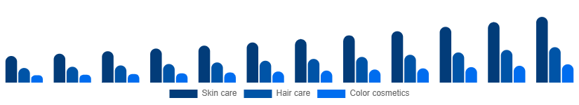 Australia Herbal Beauty Products Market Category 2025-2033