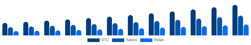 Australia Herbal Beauty Products Market Channel 2025-2033
