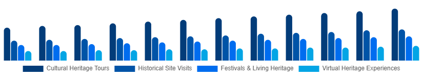 Australia Heritage Tourism Market Type 2025-2033