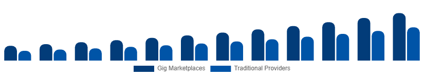 Australia Home Services Market Delivery Model 2025-2033