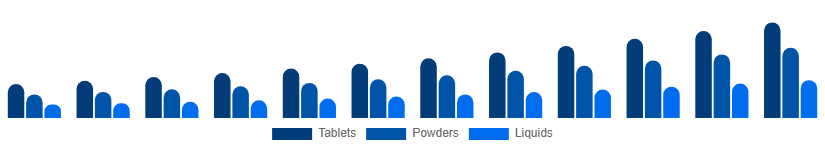 Australia Immunity Health Supplements Market Route 2025-2033