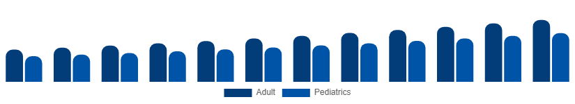 Australia Incontinence Products Market End-user 2025-2033