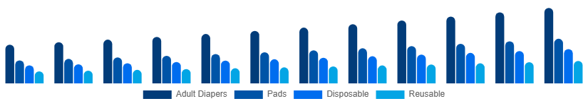 Australia Incontinence Products Market Product 2025-2033