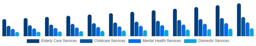Australia Individual and Family Services Market Type 2025-2033