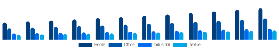 Australia Inkjet Printers Market Type 2025-2033