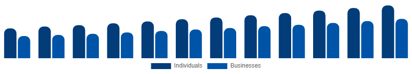 Australia Interior Design Services Market End-user 2025-2033