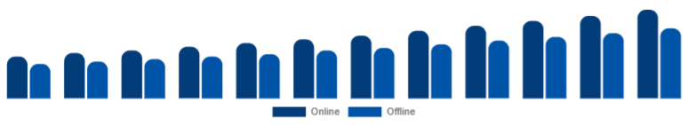 Australia Islamic Clothing Market Distribution 2025-2033