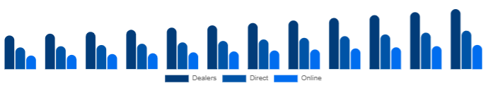 Australia K-12 Furniture Market Channel 2025-2033