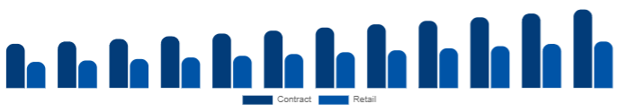 Australia K-12 Furniture Market Procurement 2025-2033