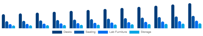 Australia K-12 Furniture Market Product 2025-2033
