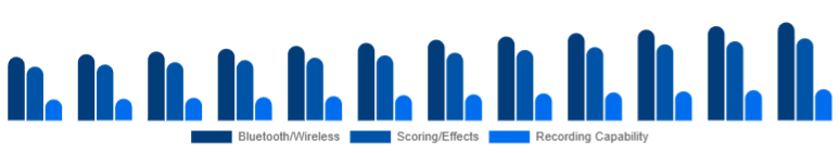 Australia Karaoke System Market Feature Set 2025-2033