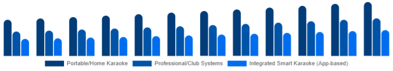 Australia Karaoke System Market Product Type 2025-2033