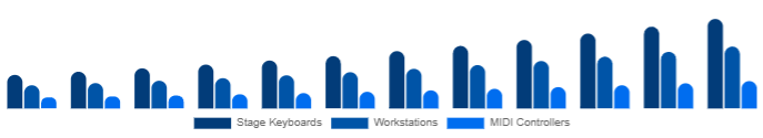 Australia Keyboard Synthesizers Market Form Factor 2025-2033