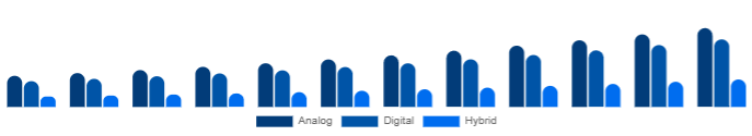 Australia Keyboard Synthesizers Market Product 2025-2033