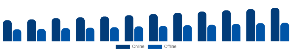 Australia Kitchenware Market Distribution Channel 2025-2033