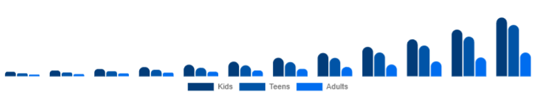 Australia Language Learning Games Market Age 2025-2033
