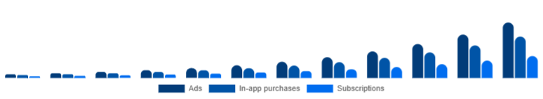Australia Language Learning Games Market Monetization 2025-2033