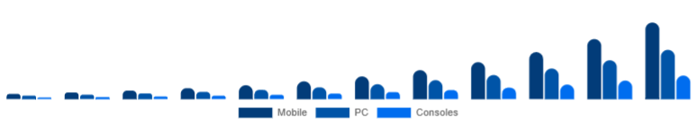 Australia Language Learning Games Market Platform 2025-2033