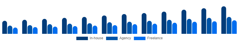 Australia Language Services Market Delivery Model 2025-2033