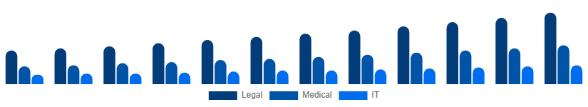 Australia Language Services Market Industry 2025-2033