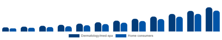 Australia Laser Hair Removal Device Market End-user 2025-2033
