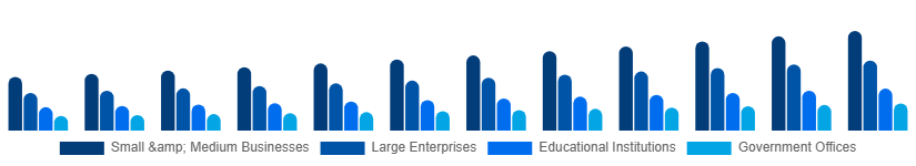 Australia Laser Printing Market End-user 2025-2033
