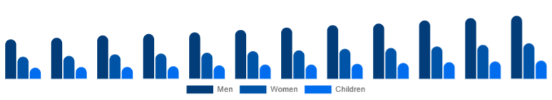 Australia Leather Footwear Market Gender 2025-2033