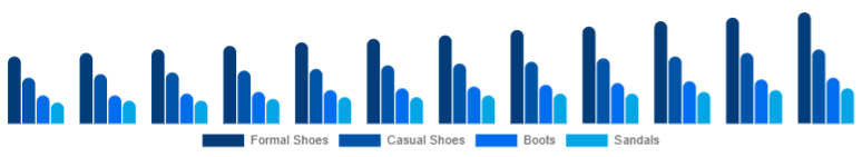Australia Leather Footwear Market Product Category 2025-2033