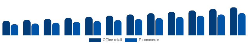 Australia Leather Goods Market Channel 2025-2033