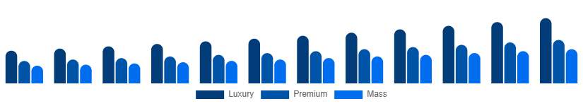 Australia Leather Goods Market Tier 2025-2033