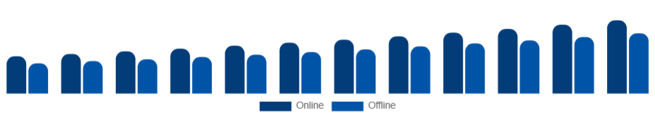 Australia Live Entertainment Market Ticketing 2025-2033