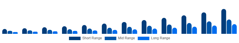Australia Luxury EV Market Battery Tech 2025-2033