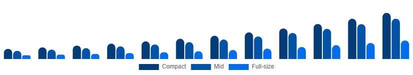 Australia Luxury SUV Market Size 2025-2033