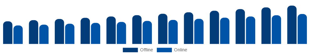 Australia Maternity Wear Market Distribution 2025-2033
