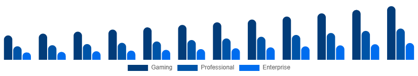 Australia Mechanical Keyboard Market Application 2025-2033