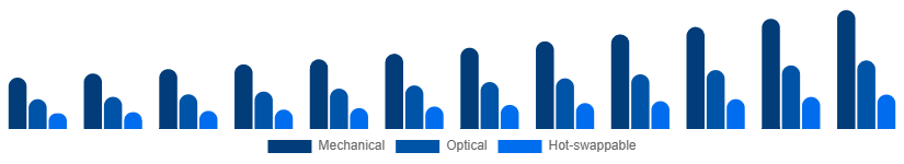 Australia Mechanical Keyboard Market Switch Type 2025-2033