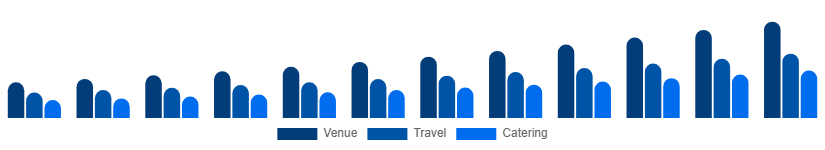 Australia MICE Market Service 2025-2033