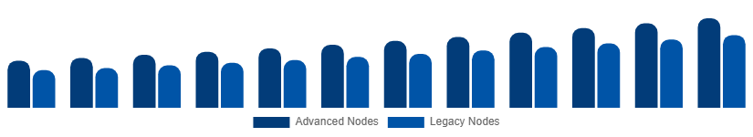 Australia Microelectronics Market Manufacturing Technology 2025-2033