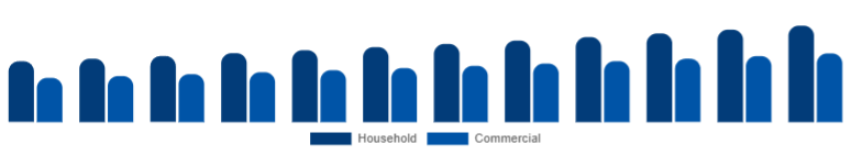 Australia Microwave Oven Market End-user 2025-2033