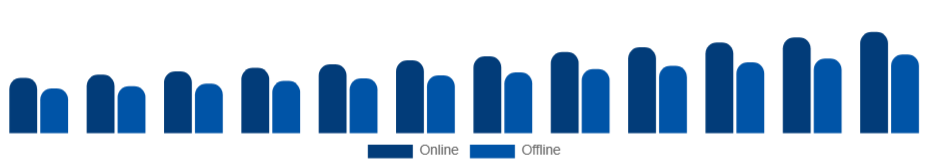 Australia Mountain Bike Market Channel 2025-2033