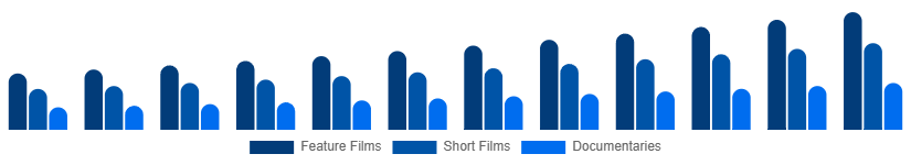 Australia Movies & Entertainment Market Type 2025-2033