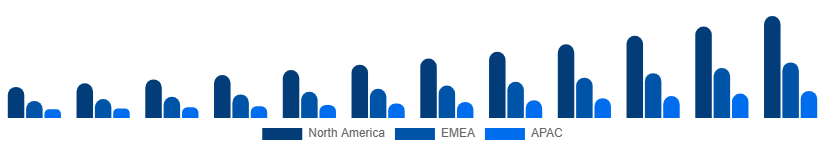 Australia Music Streaming Market Region 2025-2033