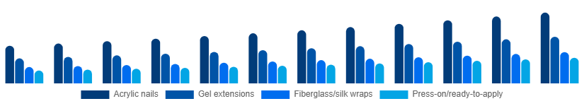 Australia Nail Extensions Market Product 2025-2033