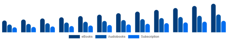 Australia Online Books Services Market Format 2025-2033