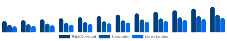 Australia Online Books Services Market Model 2025-2033