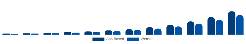 Australia Online Laundry Service Market Order Mode 2025-2033