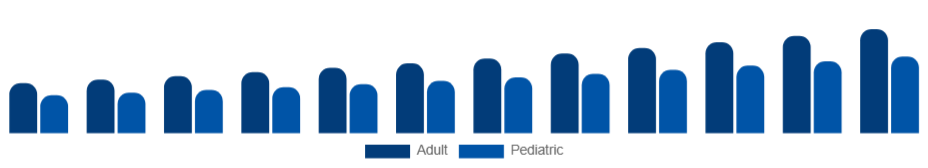 Australia Oral Care Market Demographic 2025-2033