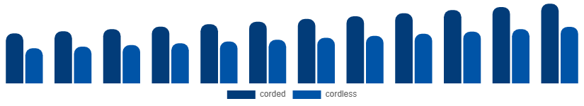 Australia Oral Irrigator Market Product 2025-2033