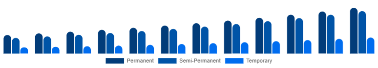 Australia Organic Hair Color Market Product Type 2025-2033